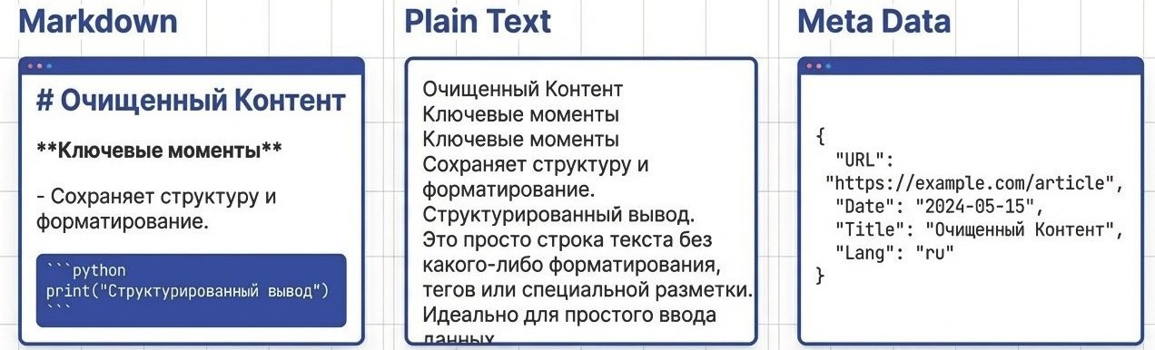 Слайд: Markdown / Plain Text / Meta Data